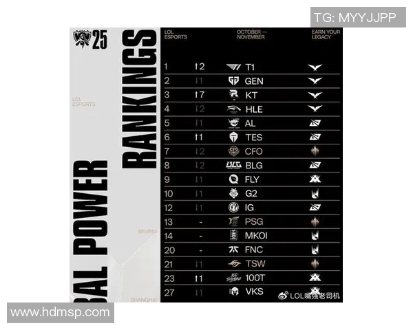 电竞实时数据揭晓最新英雄联盟实力排名TES稳居榜首引领风骚
