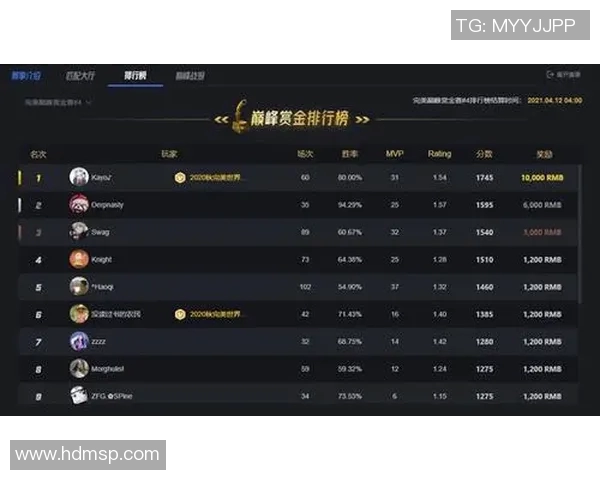 CSGO赛事中LNG心理素质引发热议专家观点与玩家反应交锋分析实时数据