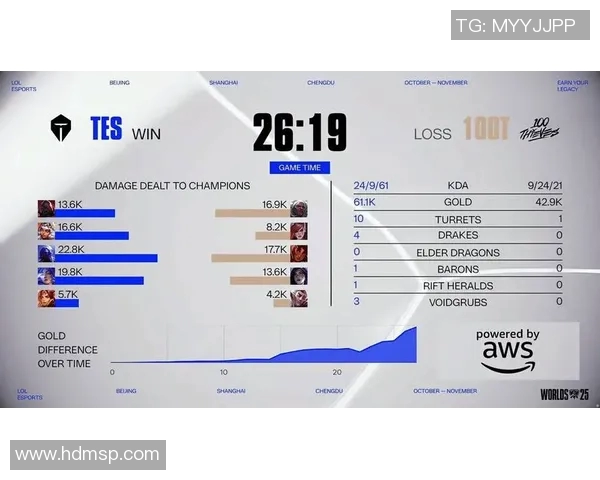 esports最新数据S15LOL赛事分析BLG边路渗透策略与CSGO热点解读