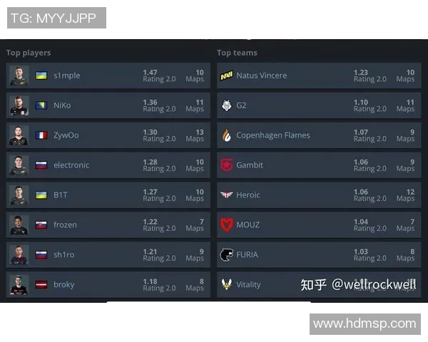 esports最新数据最新CSGO战术TOP10五人组队策略解析助你轻松制胜