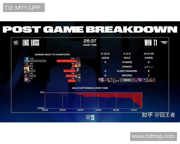 全明星赛积分榜更新LNG战队以88分稳居榜首位置实时新闻