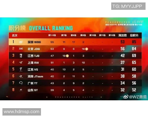 和平精英视角下JDG战队运营策略的成功与不足分析实时新闻